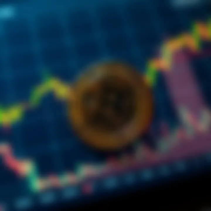 Graph depicting Binance Coin price fluctuations with technical indicators overlay