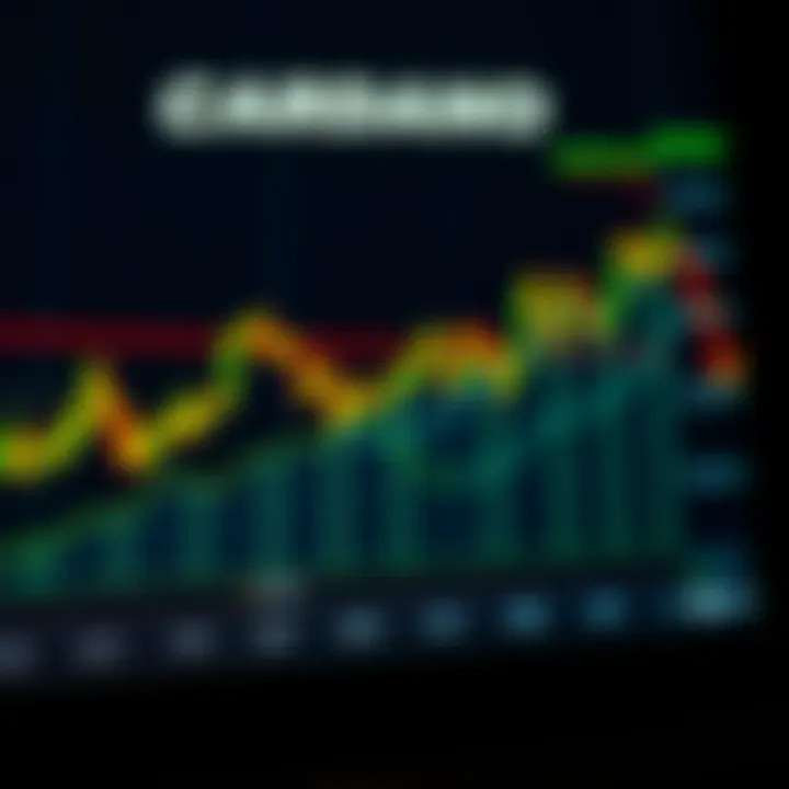 Graph showing Cardano price trends over time with indicators of market volatility