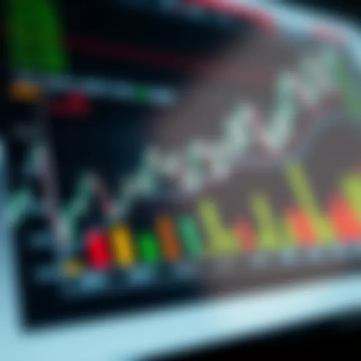 Graph showing key strategies and risk management techniques in financial trading