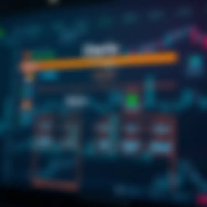 Diagram illustrating the architecture of Deriv API integration with trading platforms