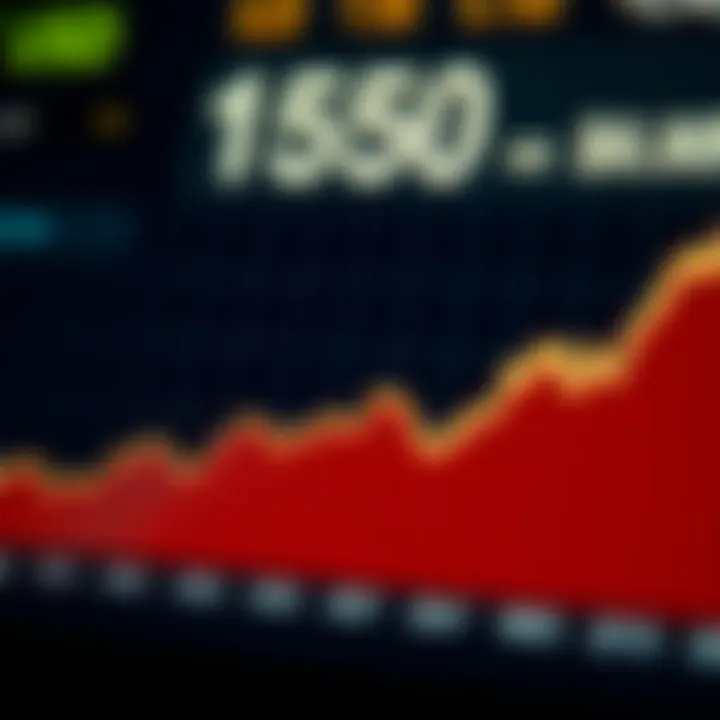 Graph Depicting Exchange Rate Trends for US Dollar to Kenyan Shilling Financial chart showing currency exchange rate fluctuations between US dollar and Kenyan shilling