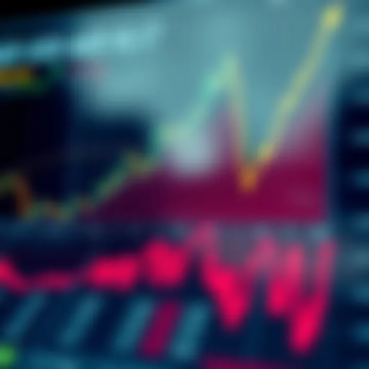 Chart illustrating key economic indicators influencing the AUD to USD currency pair