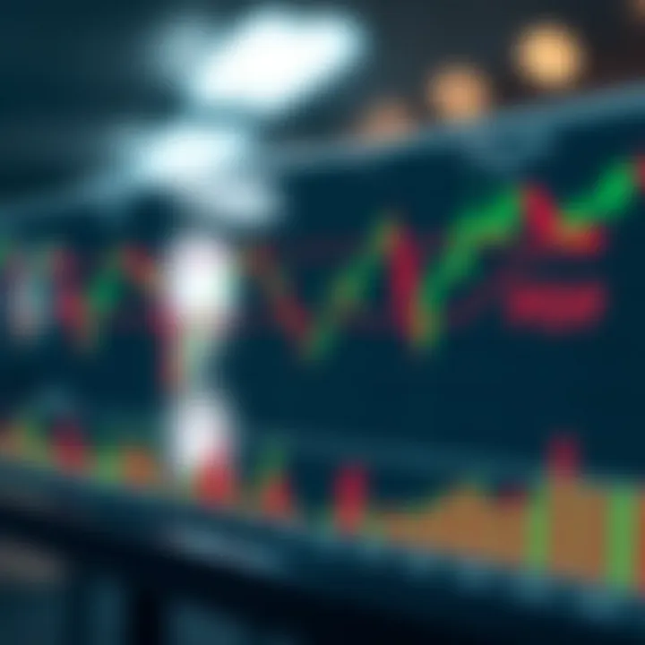 Diagram showing common technical chart patterns with annotations for breakout and consolidation zones