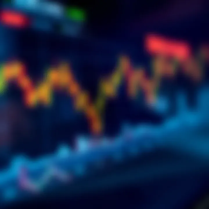 Graph showing the exchange rate trends of EUR/USD with key economic indicators highlighted