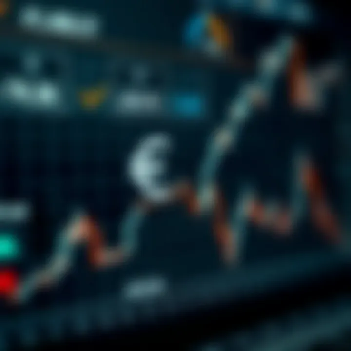 Graph showing fluctuations in the EUR/USD currency pair influenced by economic indicators