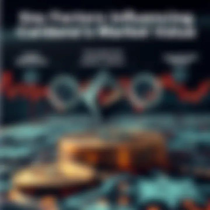 Conceptual illustration of factors influencing Cardano value including technology and external market forces