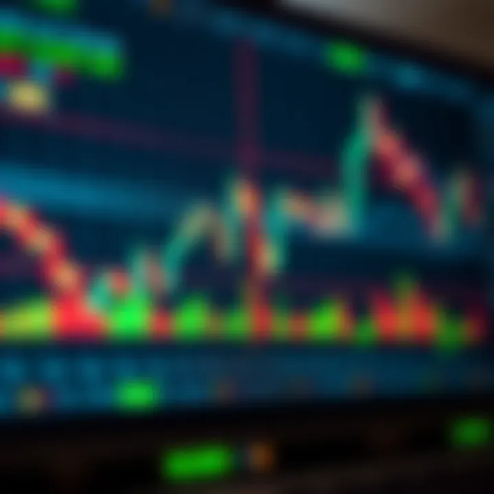 Trading chart combining Fibonacci retracement with other technical indicators to aid in market decision making