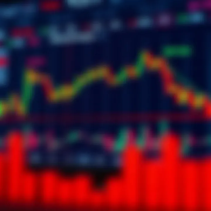 Chart showing practical examples of free margin calculations and risk management strategies in forex trading
