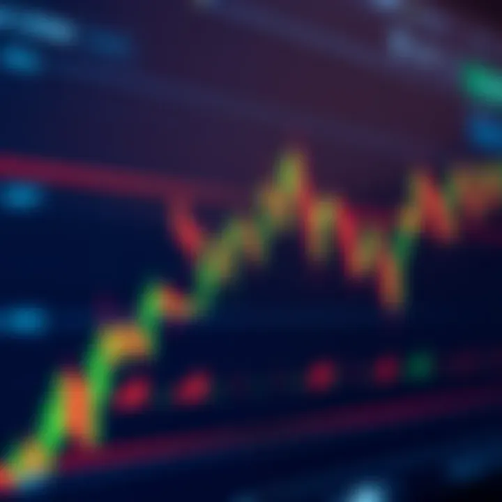 Detailed view of TradingView.com chart showing various technical indicators and customizable options