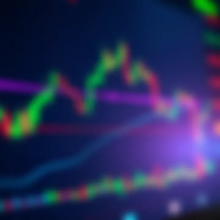Detailed TradingView chart displaying candlestick patterns alongside technical indicators for market analysis