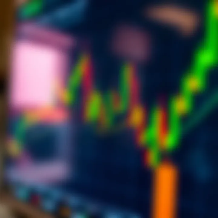 TradingView chart displaying detailed candlestick patterns and technical indicators for Binary.com trading