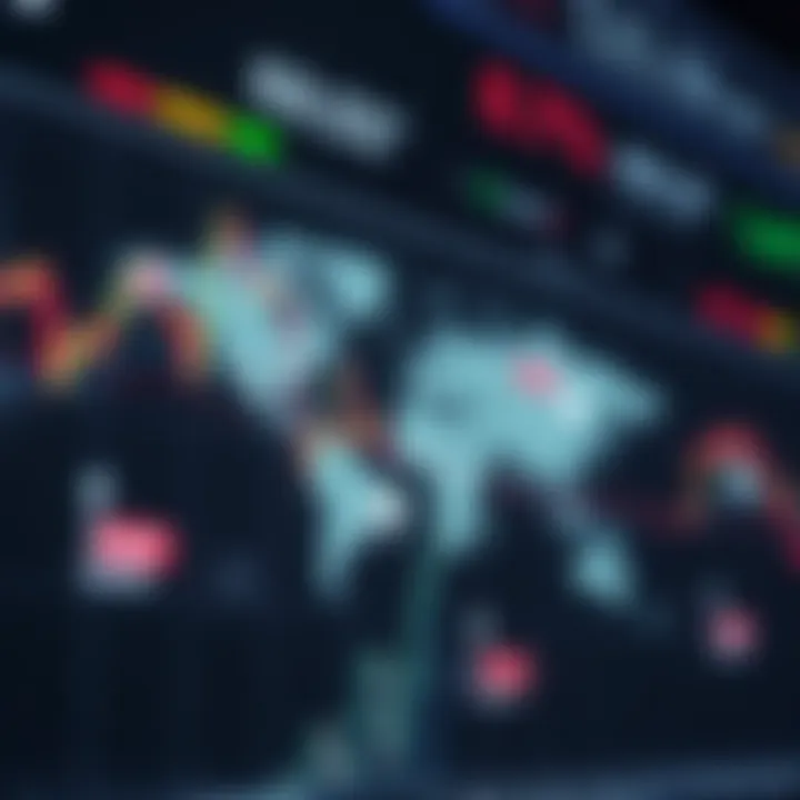 Chart showing overlapping forex sessions highlighting London and other global market hours
