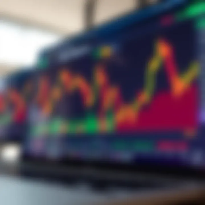 Screenshot of an online forex trading platform interface with charts and tools