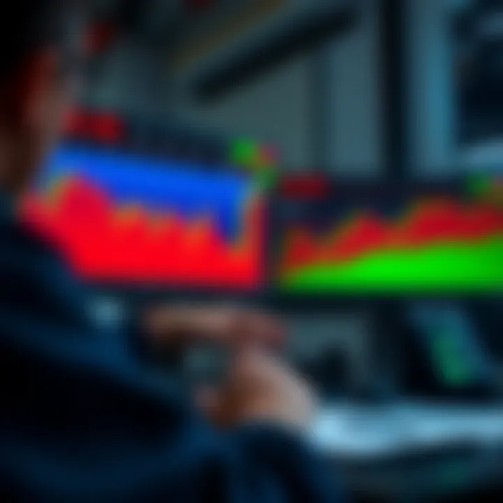 Risk management tools and strategy setup on TradingView platform for binary options trading