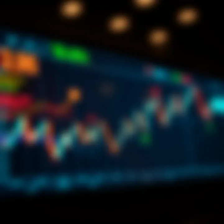 Graph displaying forex market trends with risk management icons