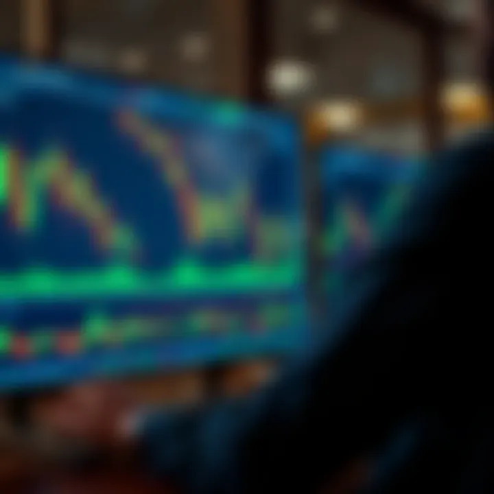 Secure online trading environment with candlestick charts and risk management tools