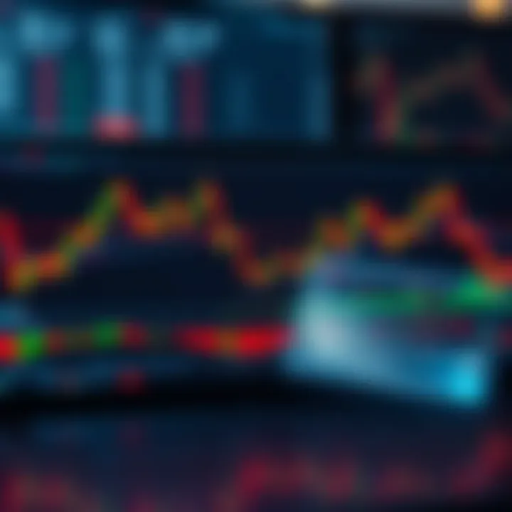 Illustration showing identification of trading signals from different chart formations