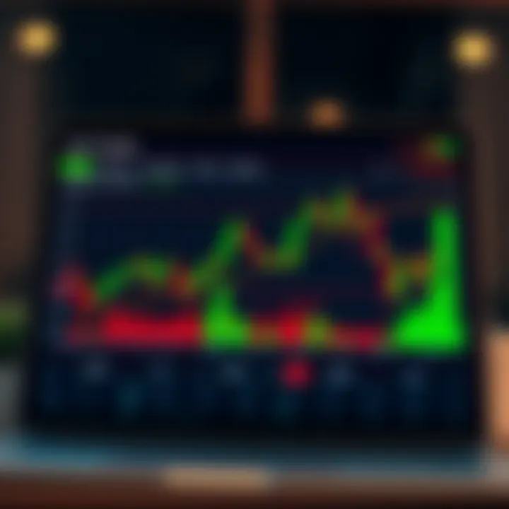 Graph illustrating risk management strategies and trading patterns within Smart Trader Deriv environment