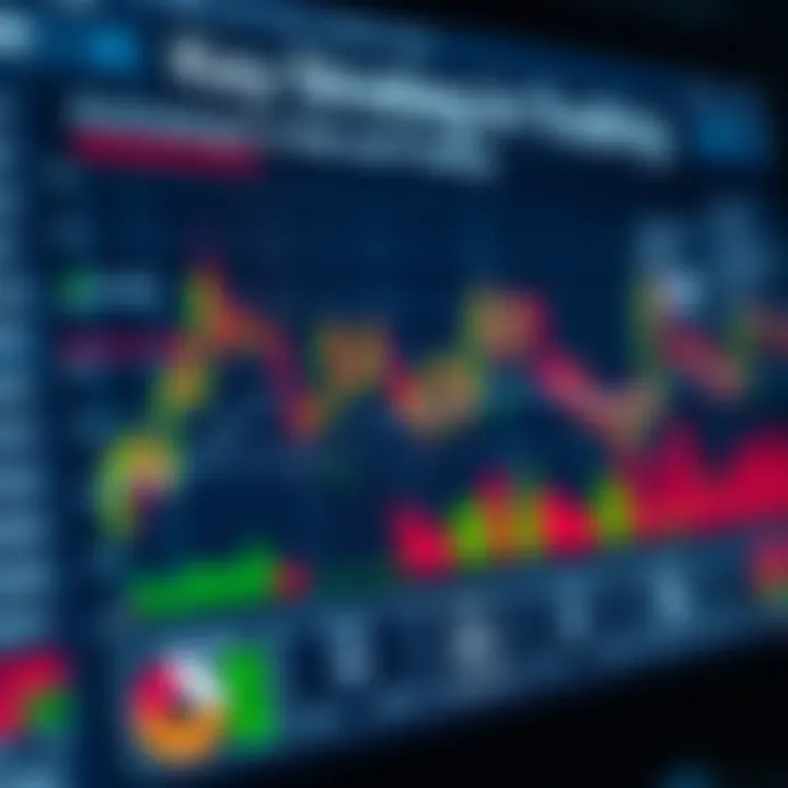 Chart showing key strategies and risk management in algorithmic derivatives trading
