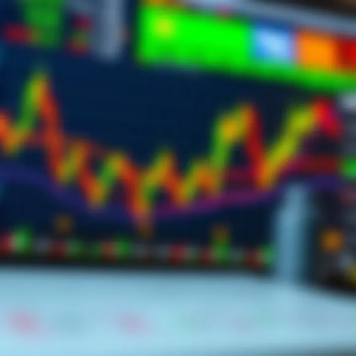 Effective Risk Management Strategies in Index Trading Chart illustrating risk management techniques in stock market index trading