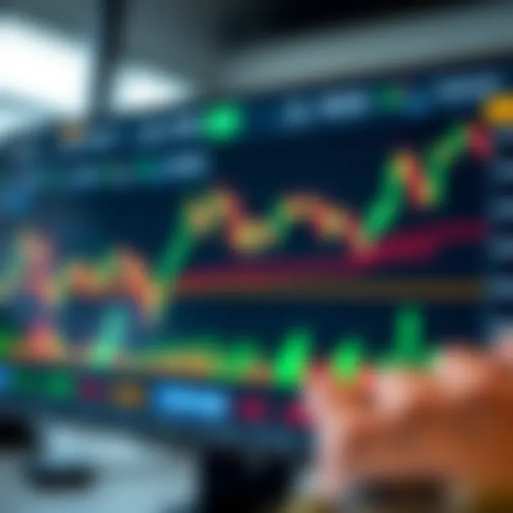 Interactive TradingView chart displaying binary options price movements and indicators
