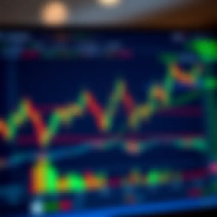 TradingView interface displaying a binary options trading chart with technical indicators and price movements