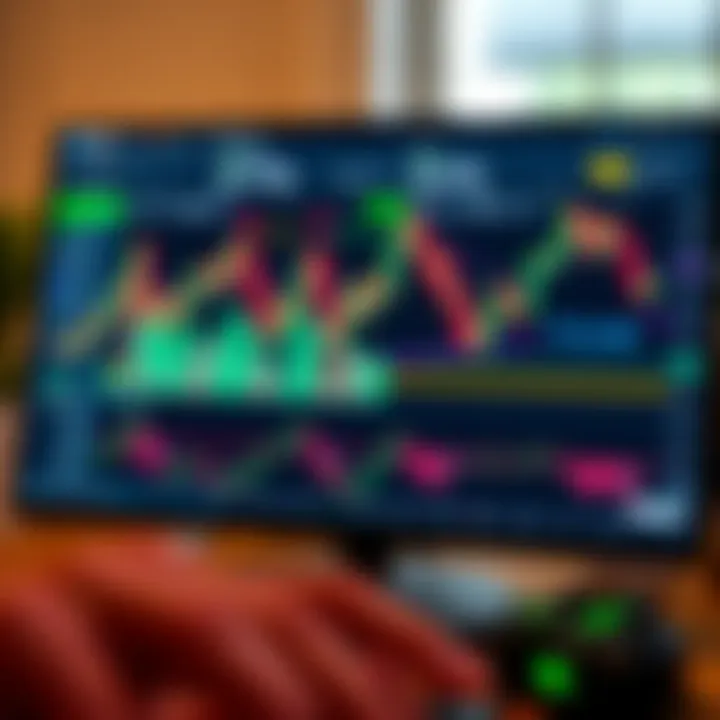 TradingView chart displaying technical indicators and candlestick patterns for binary options trading