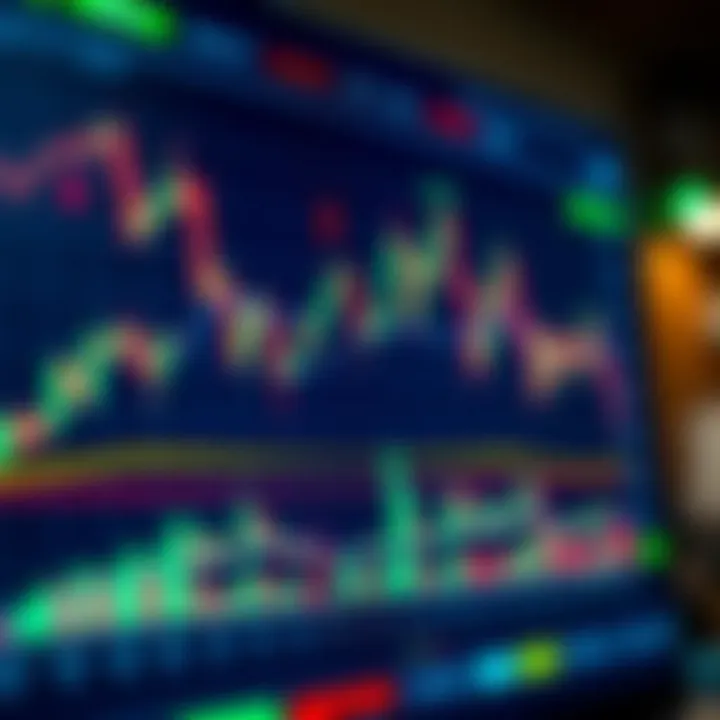 Interactive TradingView chart displaying candlestick patterns and technical indicators for market analysis