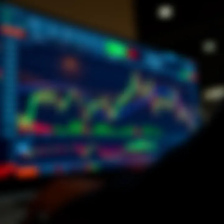 TradingView platform displaying detailed financial charts with multiple indicators for asset analysis