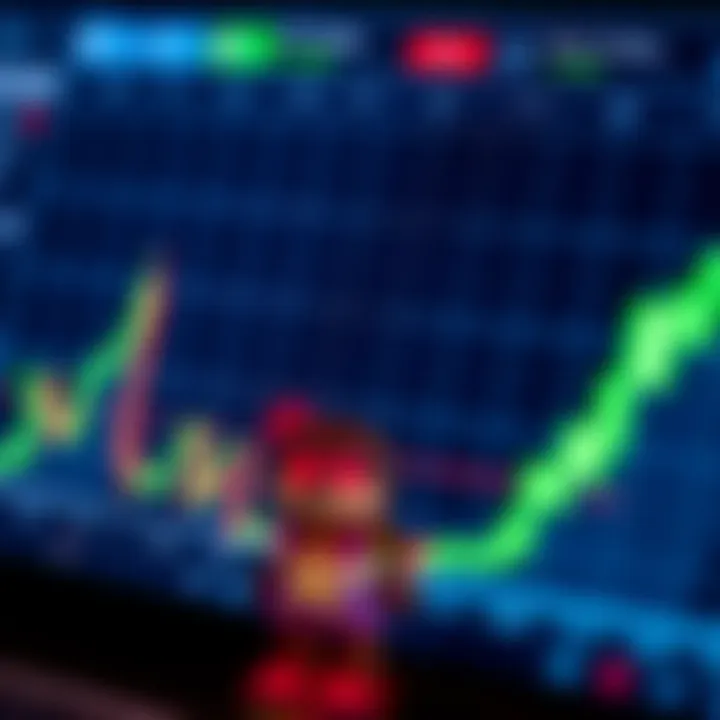 Graph depicting binary trade outcomes with upward and downward trends
