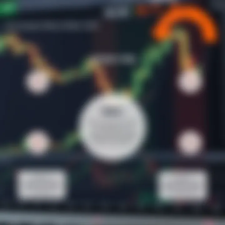Diagram illustrating the core concepts of binary trading on the Deriv platform including option types and payout structure