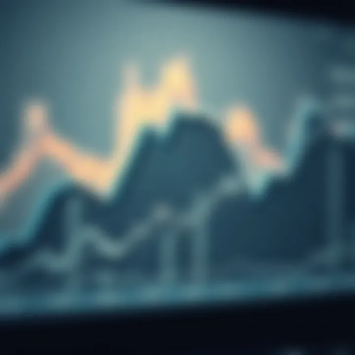 Graph depicting trends and investment growth with an emphasis on automated trade replication