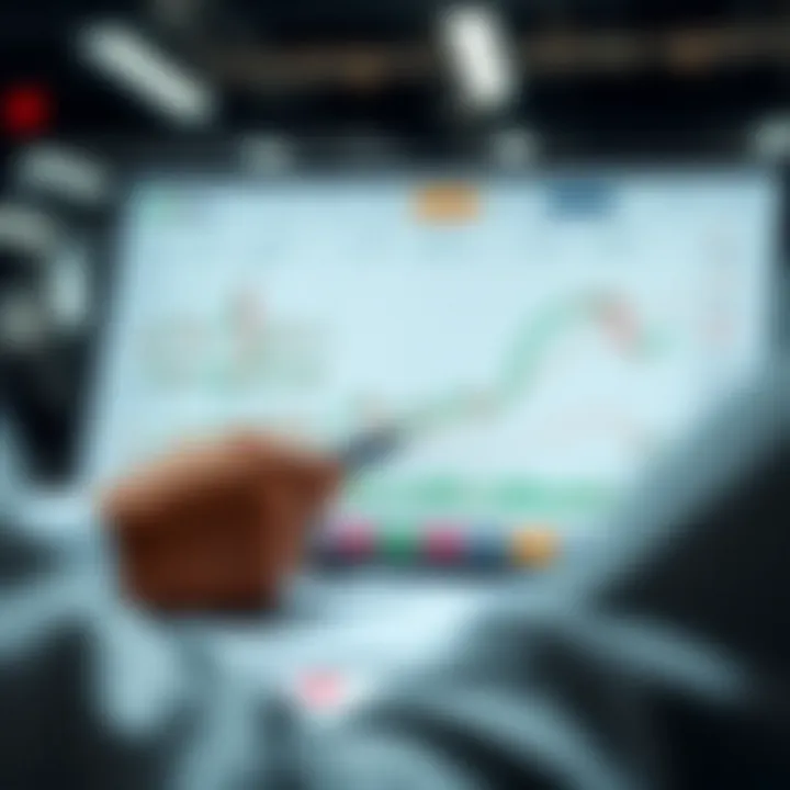 Detailed chart displaying various trading strategies and market trends for DB traders