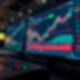 Graphical interface of a trading demo account displaying charts and virtual funds