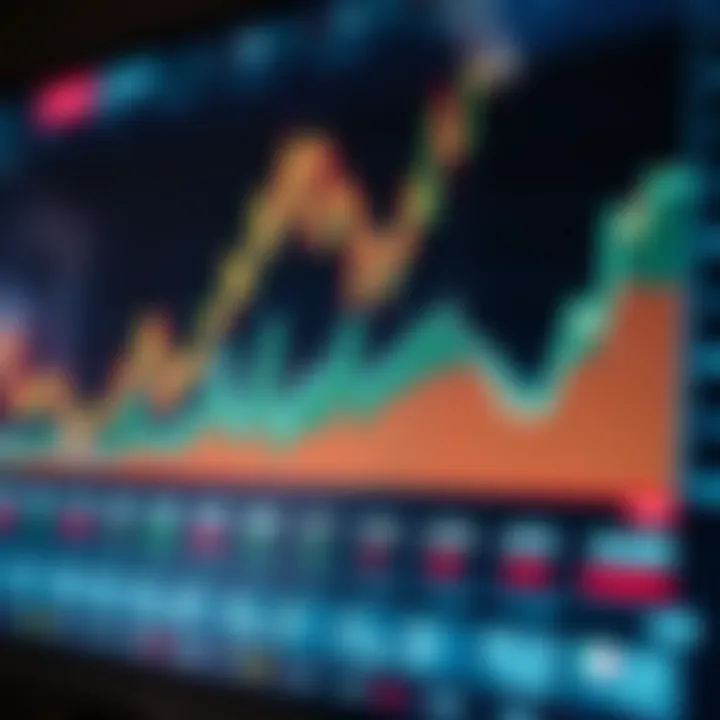 Graph displaying currency strength levels across various forex pairs