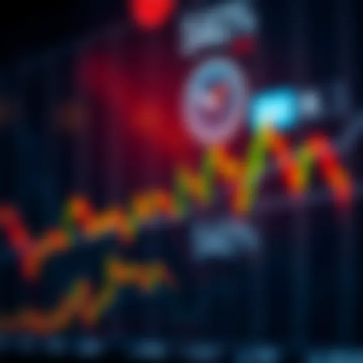 Graph showing currency pair trends with bullish and bearish sentiment indicators
