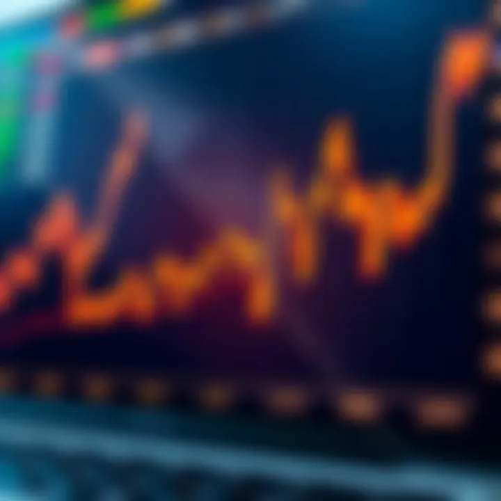 Graph showcasing fluctuations of a stock market index over time