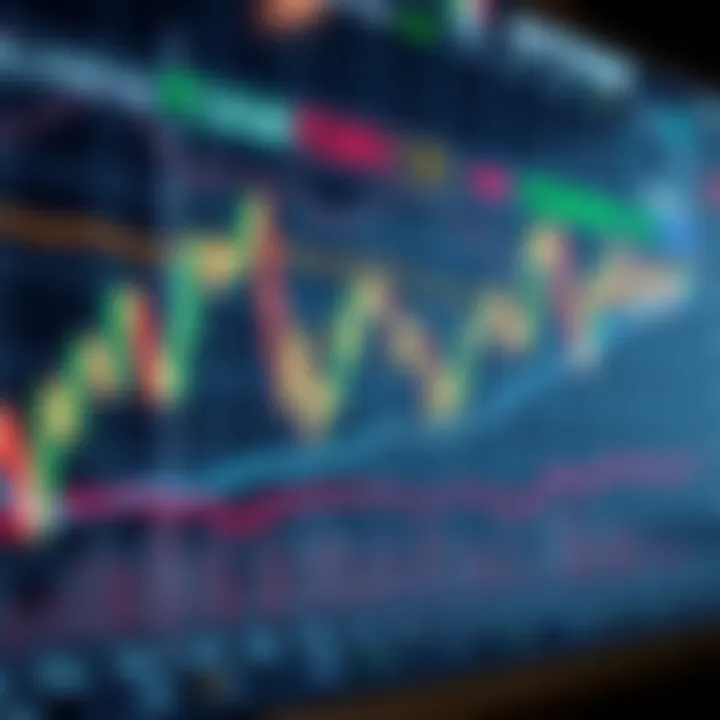 Chart illustrating forex market fluctuations with algorithmic trading indicators and strategy overlays