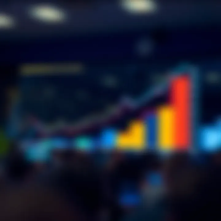 Graph illustrating the interaction of scope markets across various economic sectors