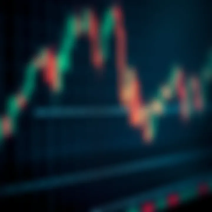 Visual representation of various technical chart patterns displayed on a financial graph