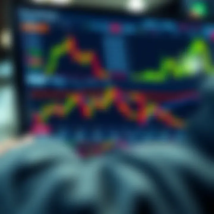 SmartCharts Market Analysis Interface on Binary.com Detailed view of SmartCharts interface on Binary.com displaying various market indicators and trend lines