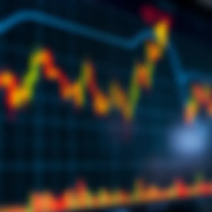 Graph showing sharp upward and downward price movements in a financial market chart