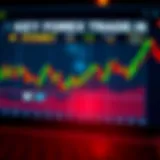 Graph depicting active forex currency pairs during Sydney trading session