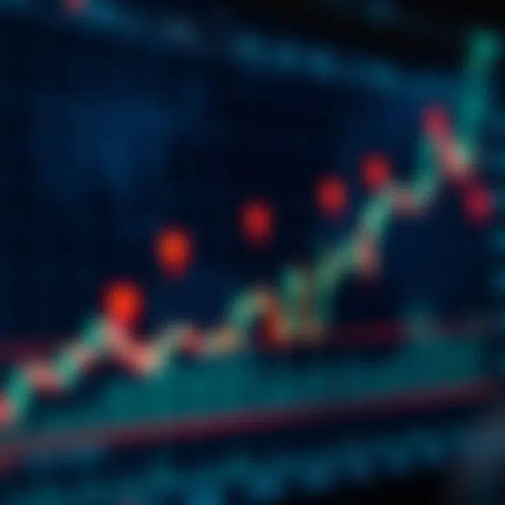 Graph showing upward and downward market trends with buy and sell signal markers