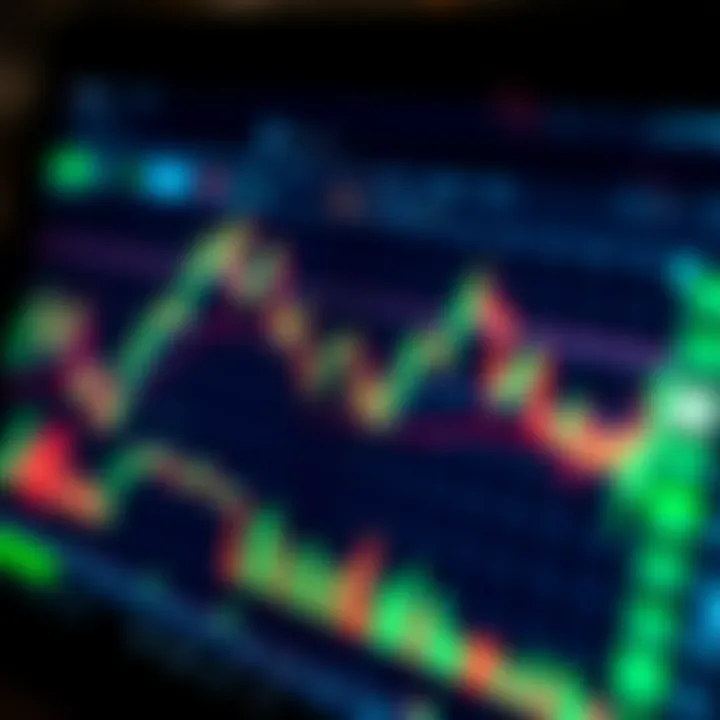 Financial chart showing candlestick patterns and trading indicators on a digital screen