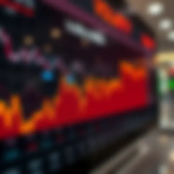 Graph showing fluctuations in market volatility over time