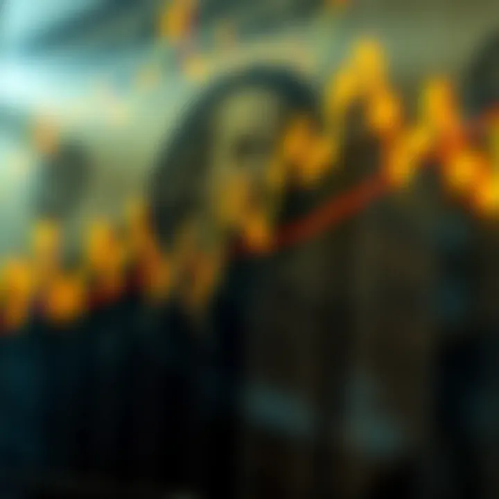 Chart showing gold price trends against the US dollar with technical analysis indicators